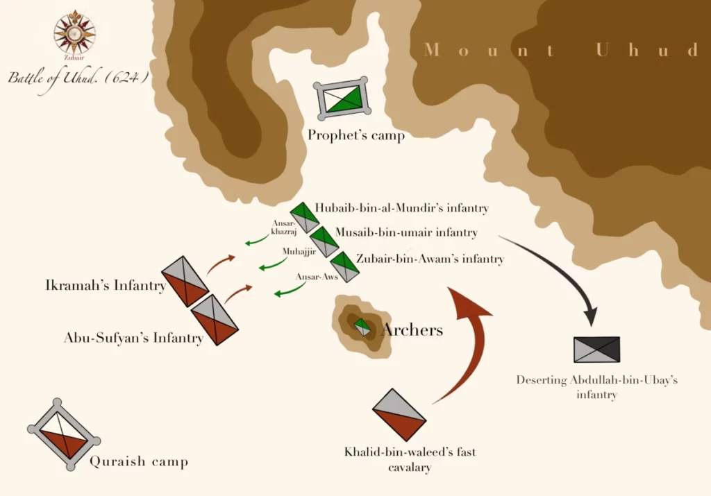 All You Need to Know About The Battle of Uhud